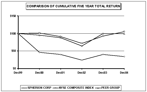 (PRICE PERFORMANCE GRAPH)